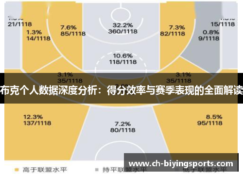 布克个人数据深度分析：得分效率与赛季表现的全面解读