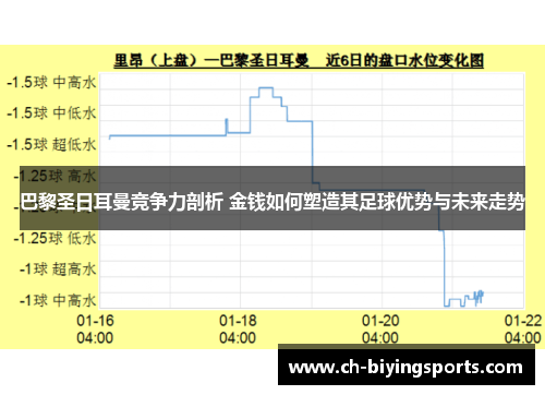 巴黎圣日耳曼竞争力剖析 金钱如何塑造其足球优势与未来走势