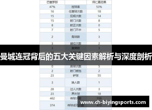 曼城连冠背后的五大关键因素解析与深度剖析