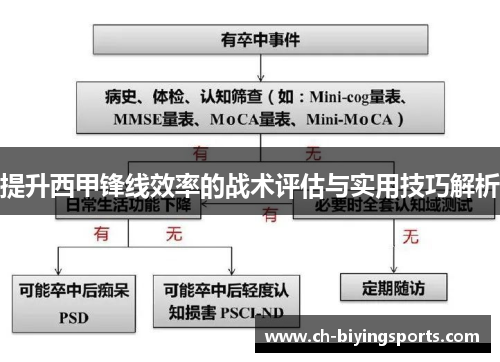 提升西甲锋线效率的战术评估与实用技巧解析