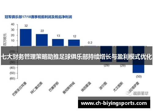 七大财务管理策略助推足球俱乐部持续增长与盈利模式优化