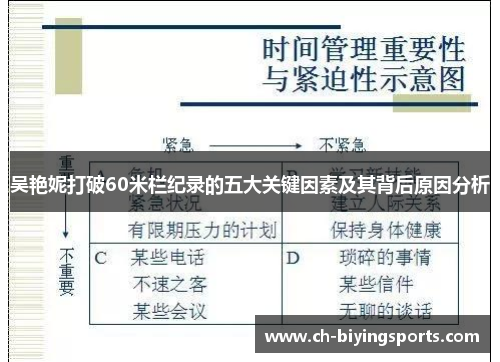 吴艳妮打破60米栏纪录的五大关键因素及其背后原因分析