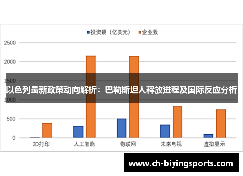 以色列最新政策动向解析：巴勒斯坦人释放进程及国际反应分析