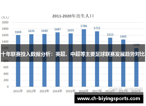 十年联赛投入数据分析：英超、中超等主要足球联赛发展趋势对比