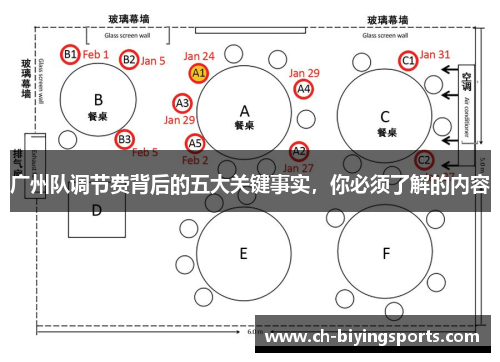 广州队调节费背后的五大关键事实，你必须了解的内容