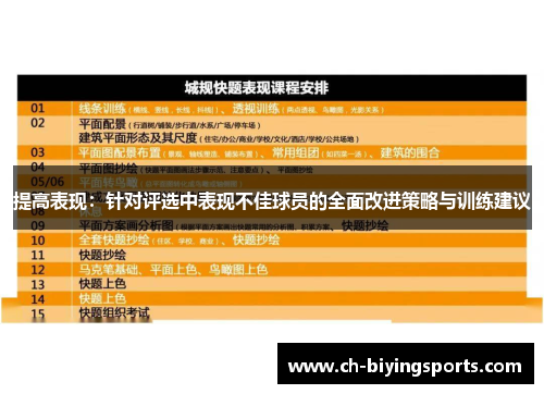提高表现：针对评选中表现不佳球员的全面改进策略与训练建议