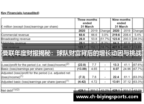 曼联年度财报揭秘：球队财富背后的增长动因与挑战