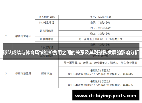 球队成绩与体育场馆维护费用之间的关系及其对球队发展的影响分析