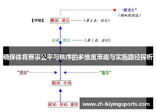 确保体育赛事公平与秩序的多维度策略与实施路径探析