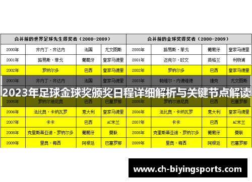 2023年足球金球奖颁奖日程详细解析与关键节点解读