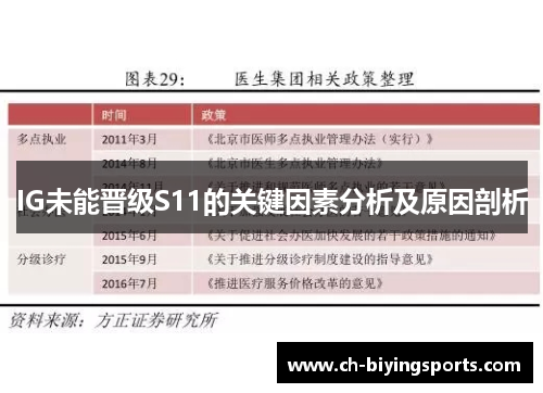 IG未能晋级S11的关键因素分析及原因剖析