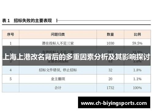 上海上港改名背后的多重因素分析及其影响探讨