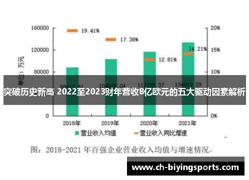 突破历史新高 2022至2023财年营收8亿欧元的五大驱动因素解析