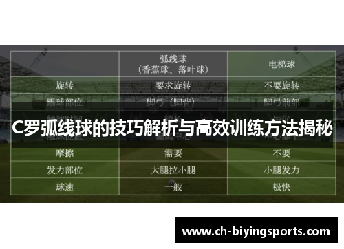 C罗弧线球的技巧解析与高效训练方法揭秘