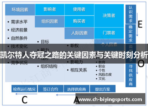 凯尔特人夺冠之路的关键因素与关键时刻分析