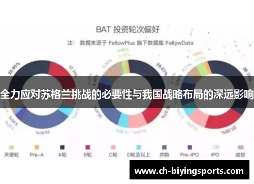 全力应对苏格兰挑战的必要性与我国战略布局的深远影响