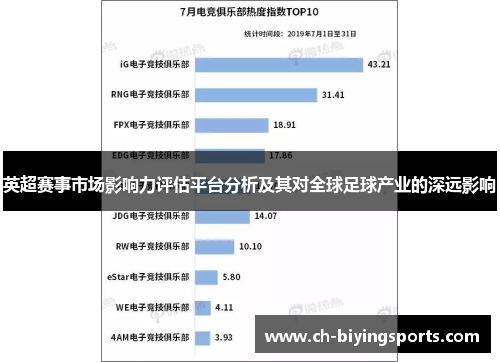 英超赛事市场影响力评估平台分析及其对全球足球产业的深远影响