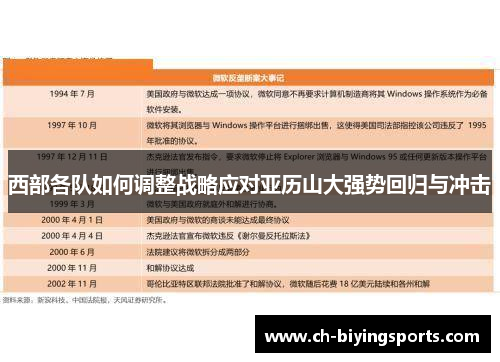西部各队如何调整战略应对亚历山大强势回归与冲击 西部各队如何调整战略应对亚历山大强势回归与冲击