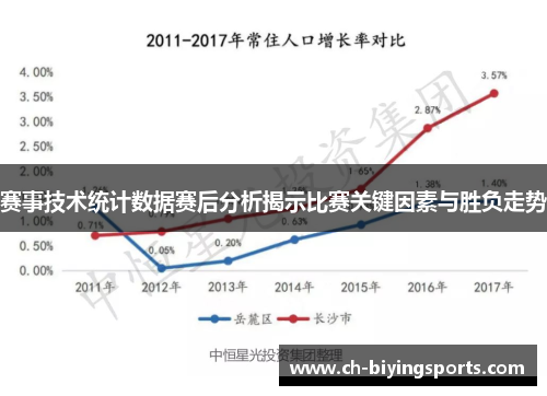 赛事技术统计数据赛后分析揭示比赛关键因素与胜负走势 赛事技术统计数据赛后分析揭示比赛关键因素与胜负走势