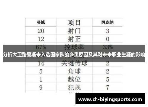 分析大卫路易斯未入选国家队的多重原因及其对未来职业生涯的影响