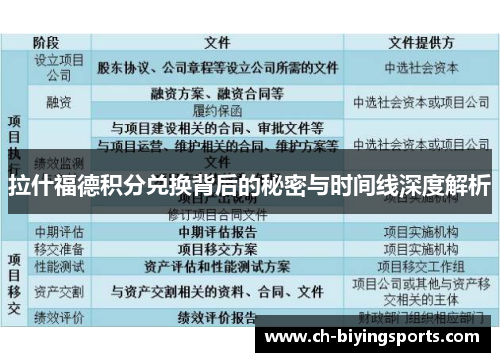 拉什福德积分兑换背后的秘密与时间线深度解析