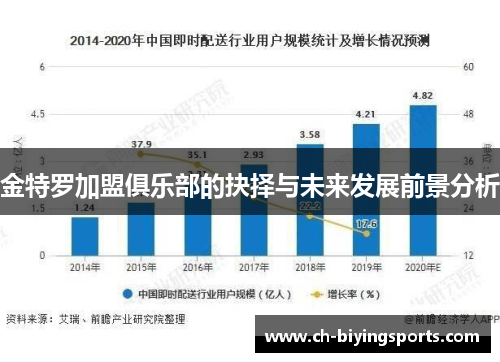 金特罗加盟俱乐部的抉择与未来发展前景分析 金特罗加盟俱乐部的抉择与未来发展前景分析