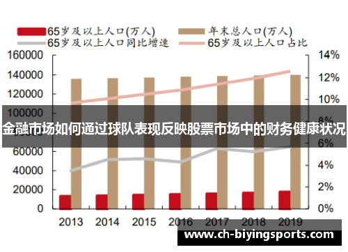 金融市场如何通过球队表现反映股票市场中的财务健康状况