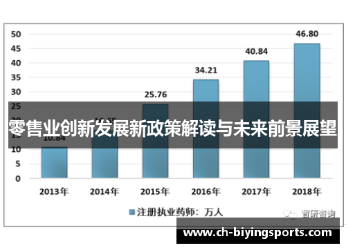 零售业创新发展新政策解读与未来前景展望 零售业创新发展新政策解读与未来前景展望