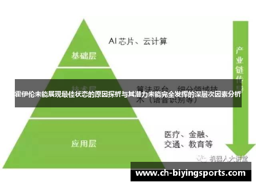 霍伊伦未能展现最佳状态的原因探析与其潜力未能完全发挥的深层次因素分析