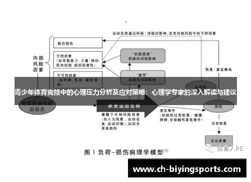 青少年体育竞技中的心理压力分析及应对策略:心理学专家的深入解读与建议 青少年体育竞技中的心理压力分析及应对策略:心理学专家的深入解读与建议